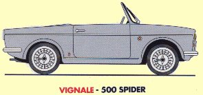 Vignale Fiat 500 Spider
